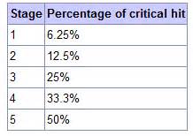 pokemon odds calculator|Critical Hit .